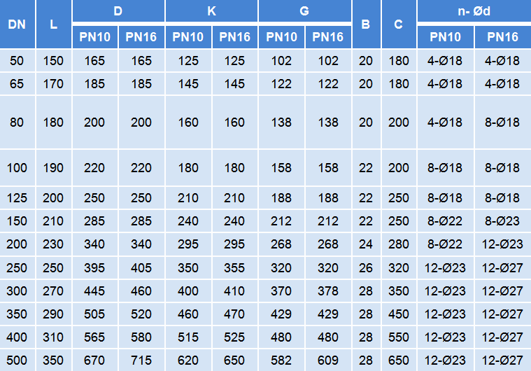 Original PN10 and PN16 dimension chart for DN50 through DN500